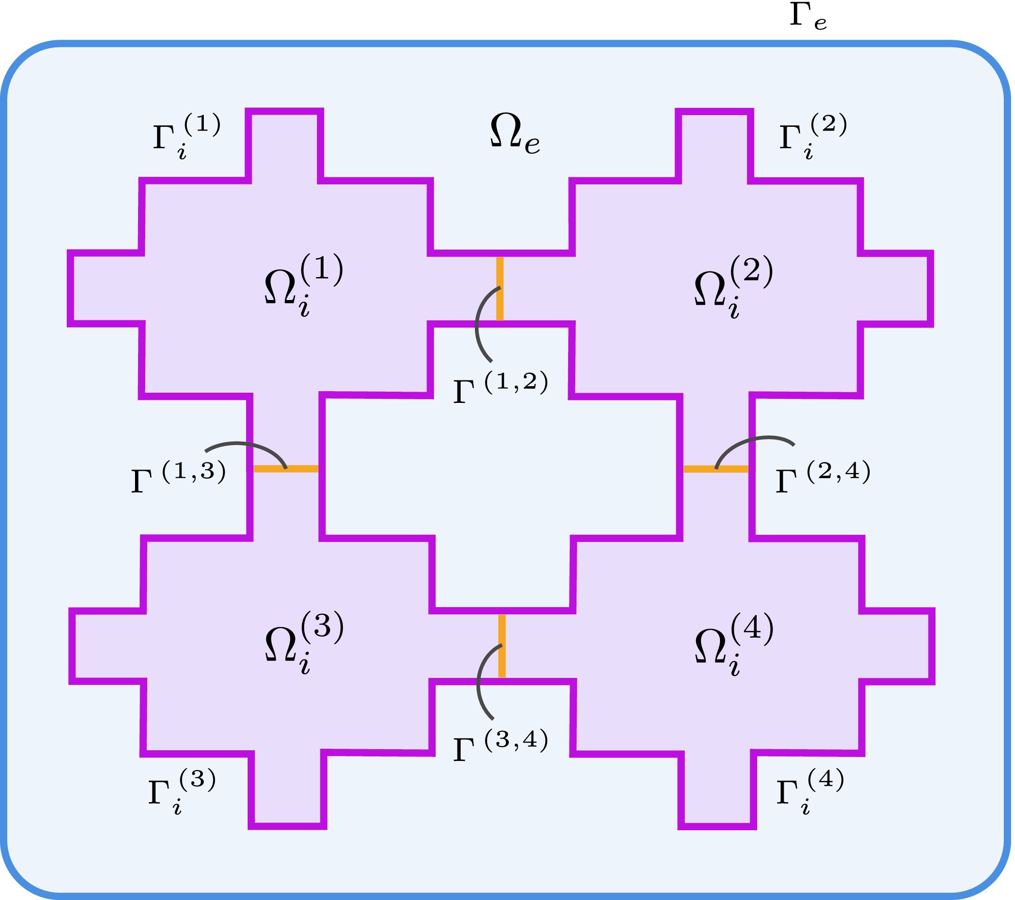 Cardiac EMI model domain